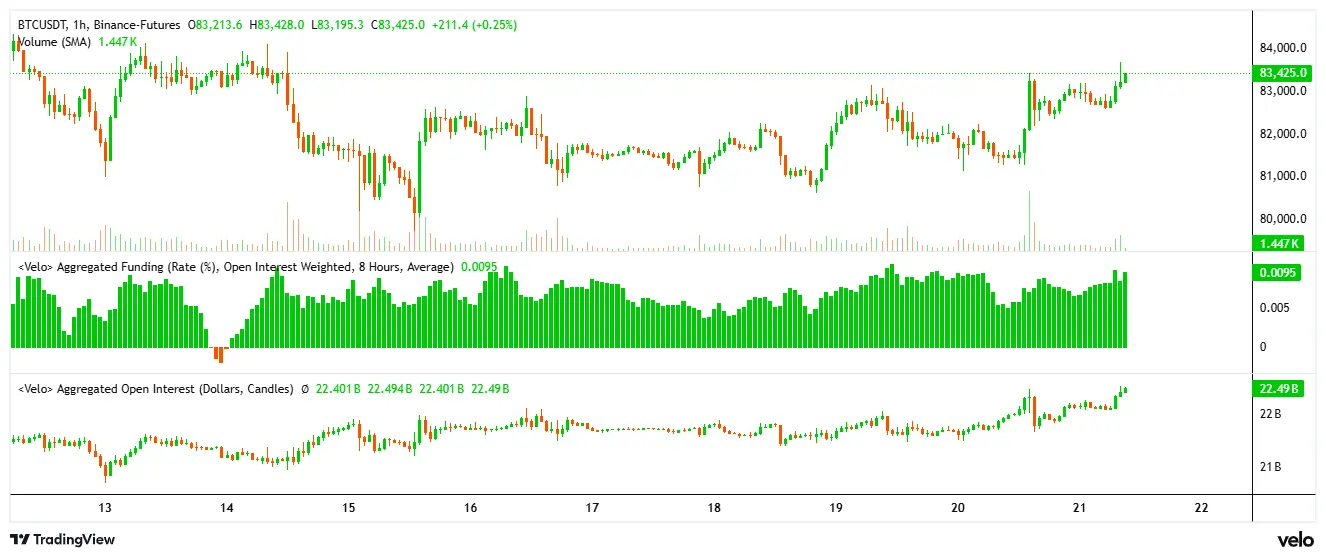bitcoin price