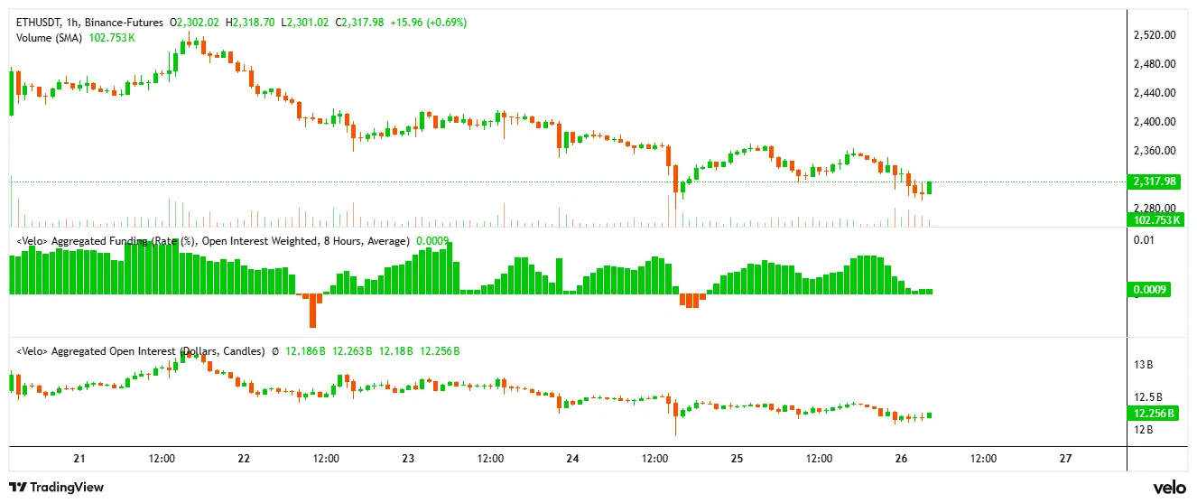 ethereum price